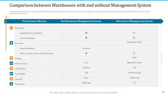 WMS_Implementation_Ppt_PowerPoint_Presentation_Complete_Deck_With_Slides_Slide_8.jpg