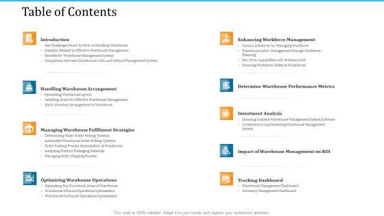 WMS_Implementation_Table_Of_Contents_Ppt_Model_Brochure_PDF_Slide_1.jpg