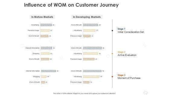 WOM_Marketing_Influence_Of_WOM_On_Customer_Journey_Ppt_Infographics_Graphics_Pictures_PDF_Slide_1.jpg