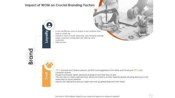 WOM_Marketing_Ppt_PowerPoint_Presentation_Complete_Deck_With_Slides_Slide_6.jpg