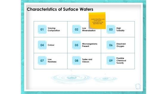 WQM_System_Characteristics_Of_Surface_Waters_Ppt_PowerPoint_Presentation_Summary_Background_Image_PDF_Slide_1.jpg