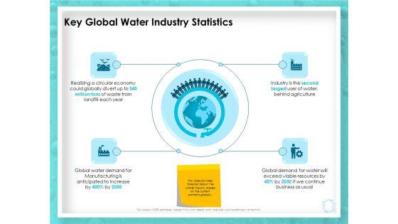 WQM_System_Key_Global_Water_Industry_Statistics_Ppt_PowerPoint_Presentation_Infographics_Structure_PDF_Slide_1.jpg