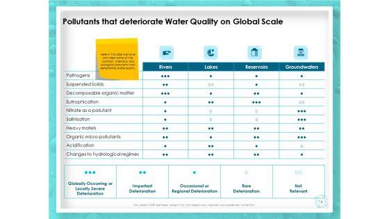 WQM_System_Ppt_PowerPoint_Presentation_Complete_Deck_With_Slides_Slide_16.jpg
