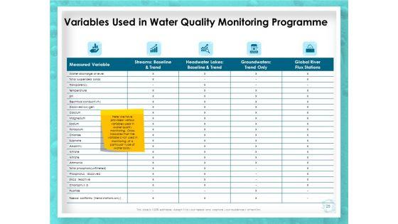 WQM_System_Ppt_PowerPoint_Presentation_Complete_Deck_With_Slides_Slide_25.jpg