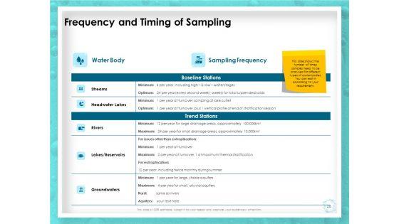 WQM_System_Ppt_PowerPoint_Presentation_Complete_Deck_With_Slides_Slide_26.jpg