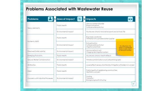 WQM_System_Ppt_PowerPoint_Presentation_Complete_Deck_With_Slides_Slide_37.jpg
