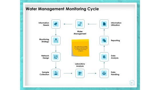 WQM_System_Ppt_PowerPoint_Presentation_Complete_Deck_With_Slides_Slide_41.jpg