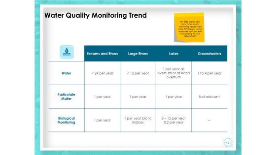 WQM_System_Ppt_PowerPoint_Presentation_Complete_Deck_With_Slides_Slide_42.jpg