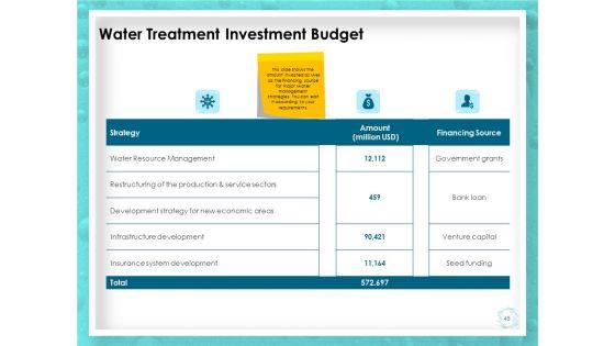 WQM_System_Ppt_PowerPoint_Presentation_Complete_Deck_With_Slides_Slide_45.jpg