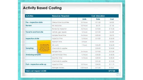 WQM_System_Ppt_PowerPoint_Presentation_Complete_Deck_With_Slides_Slide_46.jpg