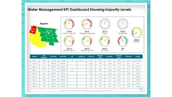 WQM_System_Ppt_PowerPoint_Presentation_Complete_Deck_With_Slides_Slide_49.jpg