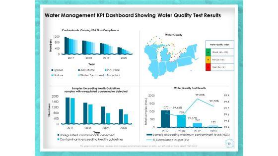 WQM_System_Ppt_PowerPoint_Presentation_Complete_Deck_With_Slides_Slide_50.jpg