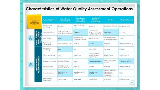 WQM_System_Ppt_PowerPoint_Presentation_Complete_Deck_With_Slides_Slide_64.jpg