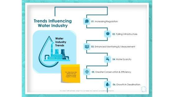 WQM_System_Trends_Influencing_Water_Industry_Ppt_PowerPoint_Presentation_Show_Background_PDF_Slide_1.jpg