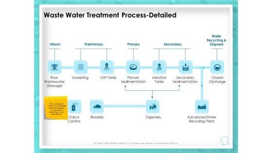 WQM_System_Waste_Water_Treatment_Process_Detailed_Ppt_PowerPoint_Presentation_Portfolio_Ideas_PDF_Slide_1.jpg