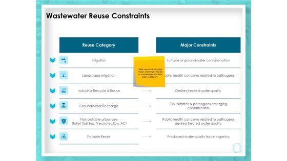 WQM_System_Wastewater_Reuse_Constraints_Ppt_PowerPoint_Presentation_Ideas_Layouts_PDF_Slide_1.jpg