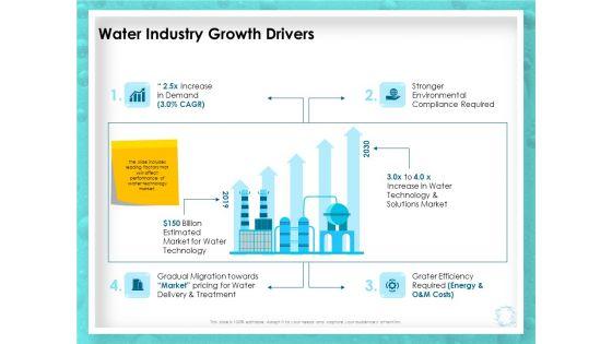WQM_System_Water_Industry_Growth_Drivers_Ppt_PowerPoint_Presentation_Ideas_Inspiration_PDF_Slide_1.jpg