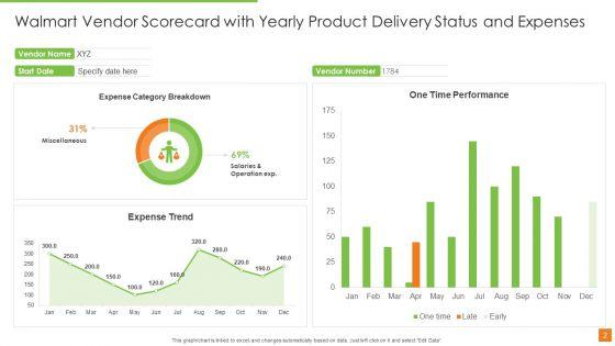 Walmart_Supplier_Performance_Scorecard_Ppt_PowerPoint_Presentation_Complete_Deck_With_Slides_Slide_2.jpg