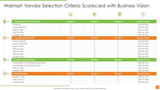 Walmart_Supplier_Performance_Scorecard_Ppt_PowerPoint_Presentation_Complete_Deck_With_Slides_Slide_8.jpg