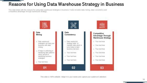 Warehouse_Action_Plan_Evaluate_Ppt_PowerPoint_Presentation_Complete_Deck_With_Slides_Slide_10.jpg