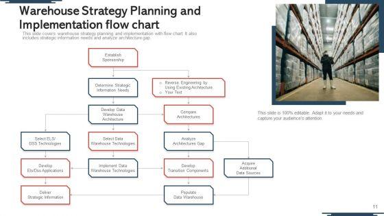 Warehouse_Action_Plan_Evaluate_Ppt_PowerPoint_Presentation_Complete_Deck_With_Slides_Slide_11.jpg