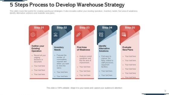 Warehouse_Action_Plan_Evaluate_Ppt_PowerPoint_Presentation_Complete_Deck_With_Slides_Slide_3.jpg