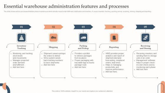 Warehouse_Administration_Ppt_PowerPoint_Presentation_Complete_Deck_With_Slides_Slide_5.jpg