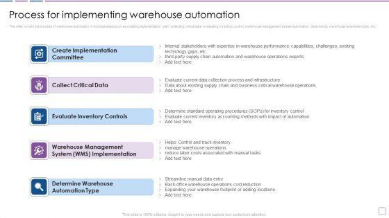 Warehouse_Automation_Deployment_Process_For_Implementing_Warehouse_Automation_Graphics_PDF_Slide_1.jpg