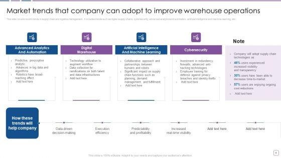 Warehouse_Automation_Deployment_To_Enhance_Operational_Efficiency_Ppt_PowerPoint_Presentation_Complete_Deck_With_Slides_Slide_4.jpg