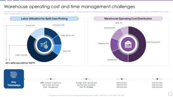 Warehouse_Automation_Deployment_Warehouse_Operating_Cost_And_Time_Management_Topics_PDF_Slide_1.jpg