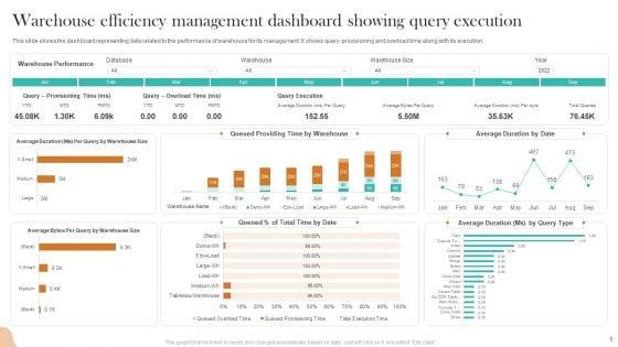 Warehouse_Efficiency_Management_Ppt_PowerPoint_Presentation_Complete_Deck_With_Slides_Slide_5.jpg