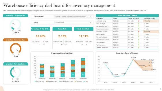 Warehouse_Efficiency_Management_Ppt_PowerPoint_Presentation_Complete_Deck_With_Slides_Slide_6.jpg