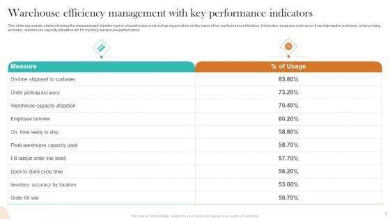 Warehouse_Efficiency_Management_Ppt_PowerPoint_Presentation_Complete_Deck_With_Slides_Slide_7.jpg