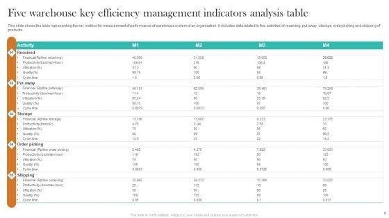 Warehouse_Efficiency_Management_Ppt_PowerPoint_Presentation_Complete_Deck_With_Slides_Slide_9.jpg