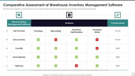 Warehouse_Inventory_Management_Ppt_PowerPoint_Presentation_Complete_Deck_With_Slides_Slide_4.jpg