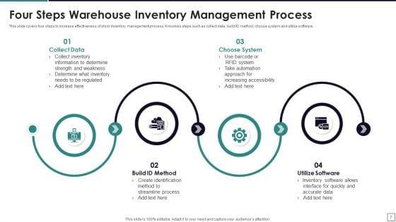 Warehouse_Inventory_Management_Ppt_PowerPoint_Presentation_Complete_Deck_With_Slides_Slide_7.jpg