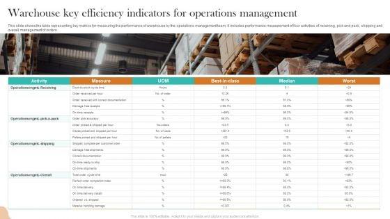 Warehouse_Key_Efficiency_Indicators_For_Operations_Management_Slides_PDF_Slide_1.jpg