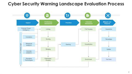 Warning_Landscape_Deception_Technologies_Ppt_PowerPoint_Presentation_Complete_Deck_With_Slides_Slide_2.jpg