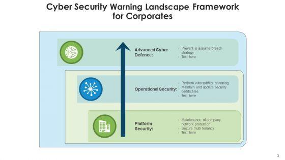 Warning_Landscape_Deception_Technologies_Ppt_PowerPoint_Presentation_Complete_Deck_With_Slides_Slide_3.jpg
