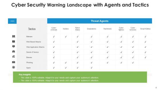 Warning_Landscape_Deception_Technologies_Ppt_PowerPoint_Presentation_Complete_Deck_With_Slides_Slide_4.jpg