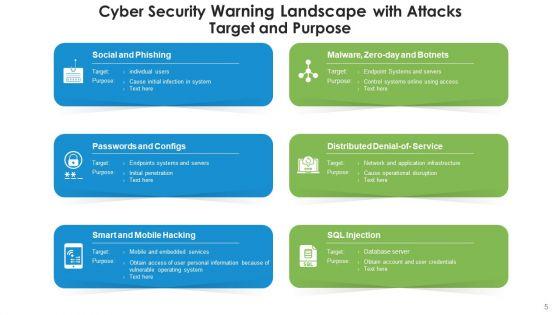 Warning_Landscape_Deception_Technologies_Ppt_PowerPoint_Presentation_Complete_Deck_With_Slides_Slide_5.jpg