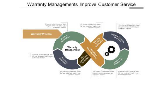 Warranty_Managements_Improve_Customer_Service_Ppt_PowerPoint_Presentation_Model_Show_Slide_1.jpg