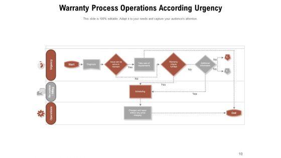 Warranty_Procedure_Organizational_Rules_Customer_Ppt_PowerPoint_Presentation_Complete_Deck_Slide_10.jpg