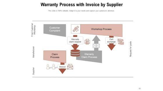 Warranty_Procedure_Organizational_Rules_Customer_Ppt_PowerPoint_Presentation_Complete_Deck_Slide_11.jpg