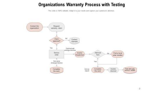 Warranty_Procedure_Organizational_Rules_Customer_Ppt_PowerPoint_Presentation_Complete_Deck_Slide_3.jpg