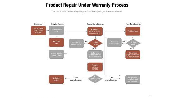 Warranty_Procedure_Organizational_Rules_Customer_Ppt_PowerPoint_Presentation_Complete_Deck_Slide_4.jpg