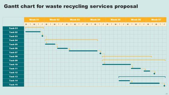Waste_Recycling_Services_Proposal_Ppt_PowerPoint_Presentation_Complete_Deck_With_Slides_Slide_20.jpg