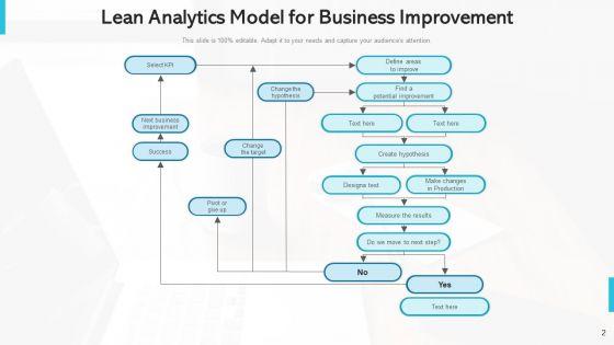 Waste_Reduction_Framework_Develop_Ppt_PowerPoint_Presentation_Complete_Deck_With_Slides_Slide_2.jpg