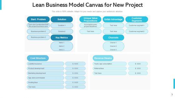 Waste_Reduction_Framework_Develop_Ppt_PowerPoint_Presentation_Complete_Deck_With_Slides_Slide_3.jpg