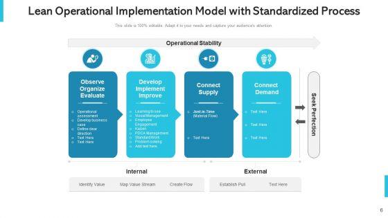 Waste_Reduction_Framework_Develop_Ppt_PowerPoint_Presentation_Complete_Deck_With_Slides_Slide_6.jpg